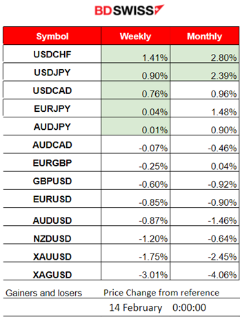 New Zealand’s Inflation Expectations Decrease, U.K.: Labour Market Cooled, Hot U.S. Inflation Data: Gold Plummets, U.S. Stocks Downturn, U.S. Dollar and Yields Gain