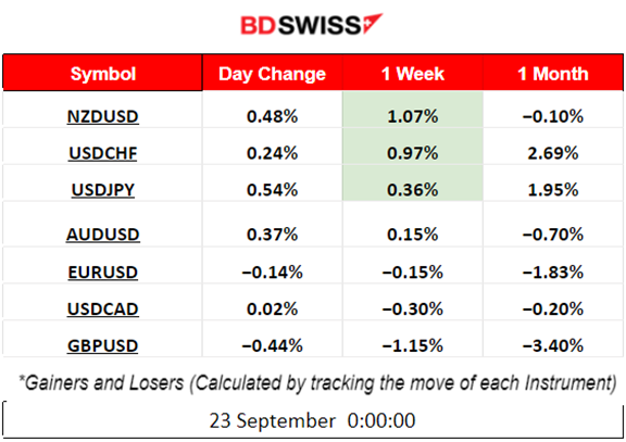 PMIs Stay in Contraction, Increase in Canada’s Retail Sales, U.S. Stocks Lower, Crude Oil Settles 90 USD/b