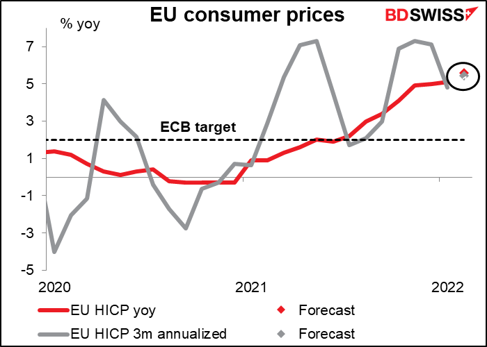 EU consumer prices