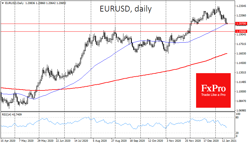 How Long will Dollar’s Recovery Last?