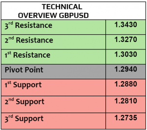 Expert Technical & Fundamental Insights – 24.10.2024