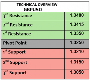Expert Technical & Fundamental Insights – 02.05.2025