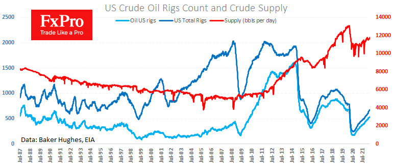 Oil’s Rally is Over; We are Probably Entering Sideways Slide