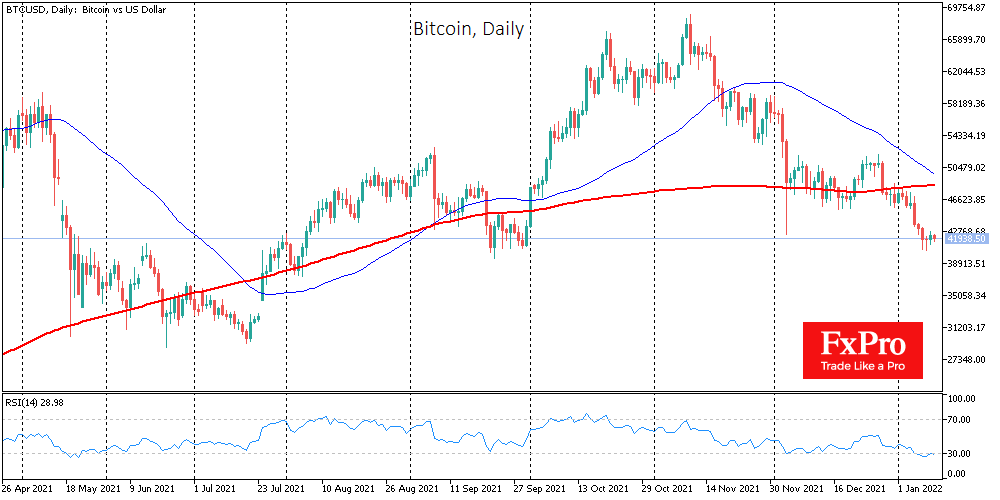 Will 2022 be the year of the Bitcoin bear market?