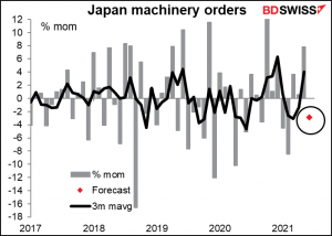 Japan machinery orders