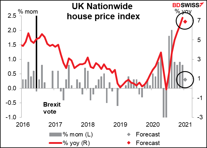 UK Nationwide house price index