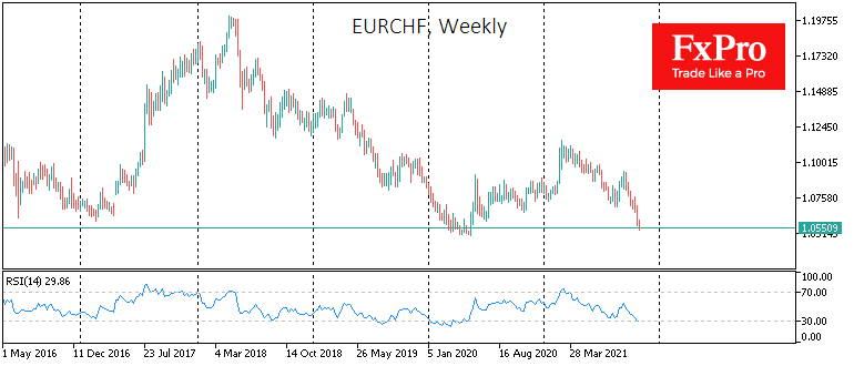 Is Euro the Weakest Link in Europe’s FX Market?