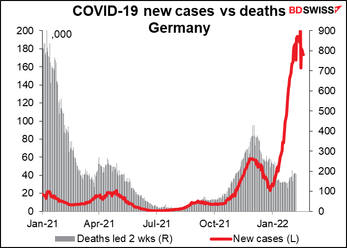 COVID-19 new cases vs deaths Germany