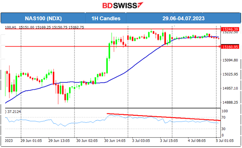 RBA Rate Unchanged, AUD Intra Shock and Retracement, U.S. Stocks Slowdown Again, Metals Higher