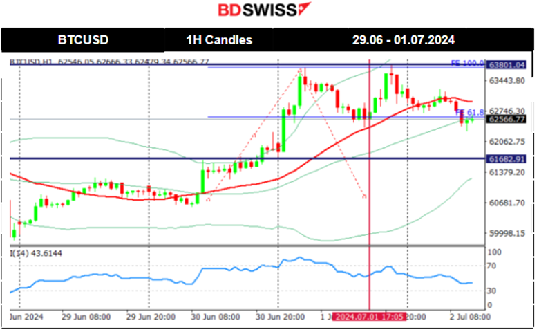 Eurozone Manufacturing Stays in Contraction, Expansion for Spanish Manufacturing, German Inflation Slowed, ISM Manufacturing PMI not Improved, USD Strengthened, Oil Climbed to 83 USD/b, BTC Reversed Downwards 