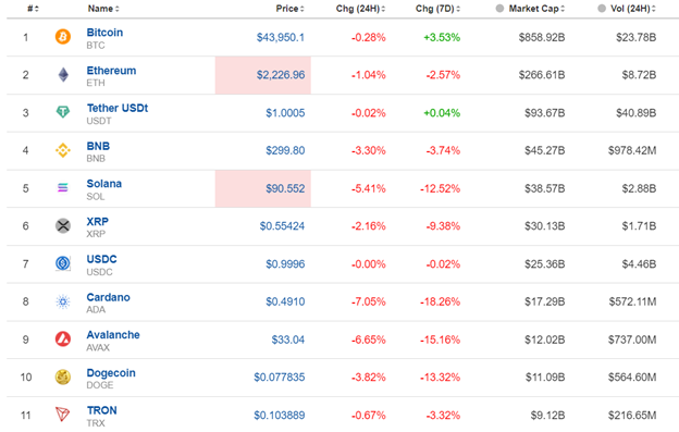 NFP: More jobs in the U.S. and Higher average earnings, Canada’s jobs lower than expected and Jobless rates remain unchanged, ISM Services PMI in expansion, Rate cut views shift, Gold falls