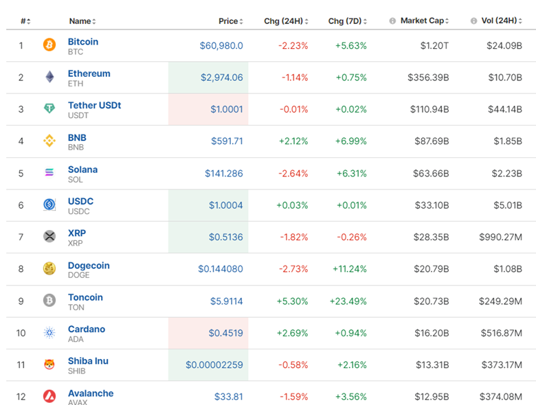 BOE: Calm before the storm, Bitcoin falls, Gold in consolidation. U.S. stocks slowdown