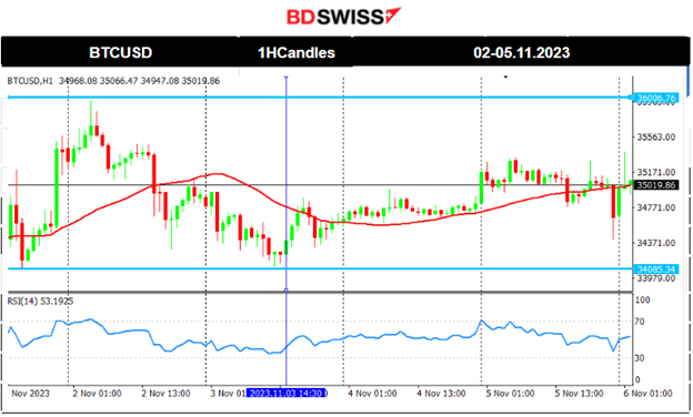 Weak U.S. NFP and high unemployment rate, USD slumps, Canada’s employment data worse, Gold remains stable, Crude dropped
