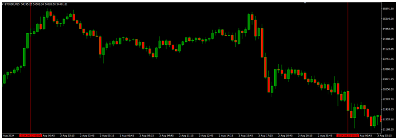 US Non-Farm Payrolls Miss Forecasts and Unemployment Rate Rises: Market Impact Analysis