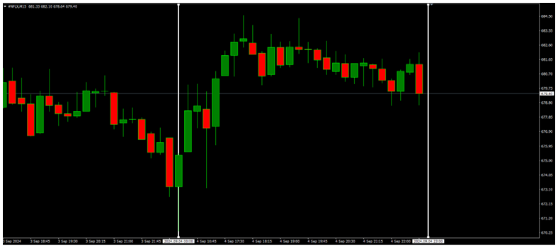 BoC Cuts Rates by 25bps, EURUSD Rises 0.35%, Focus Shifts to US ADP Data