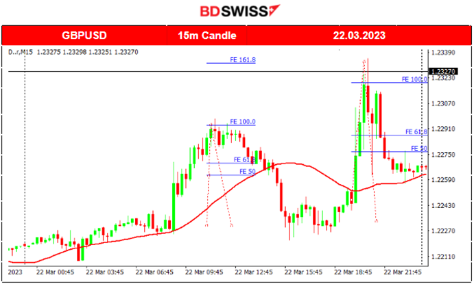UK Rising Inflation, Rate Hikes, Impact on Stocks and Gold