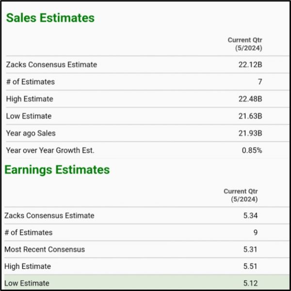 FedEx (NYSE: FDX) FY2024 Q4 Earnings Release: Market Insights, Analyst Forecasts, and Technical Analysis