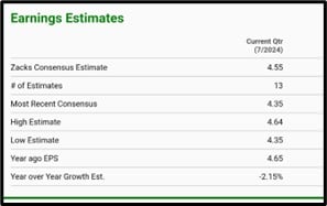 Home Depot, Inc. (NYSE: HD) Q2 Earnings Release: Market Insights, Analyst Forecasts, Technical Analysis