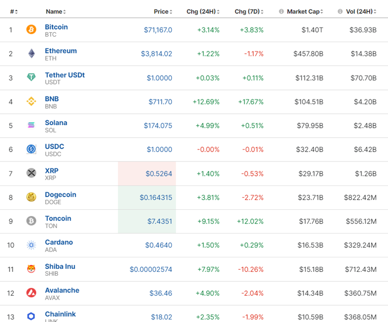 Swiss CPI increased, JOLTS job openings lower in April, JPY appreciated heavily, U.S. Dollar stable, Crude oil and Gold remain lower, U.S. stocks jumped
