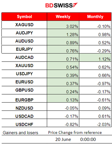 U.K. Annual CPI Inflation at 2%, GBP Appreciated Upon Inflation Release, U.S. Holiday Kept Volatility Low, Gold and Crude Remained Stable, U.S. Indices were Barely Affected