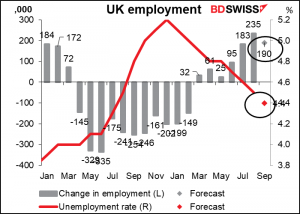 UK employment