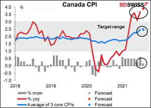 Canada CPI