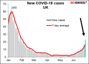 New COVID-19 cases