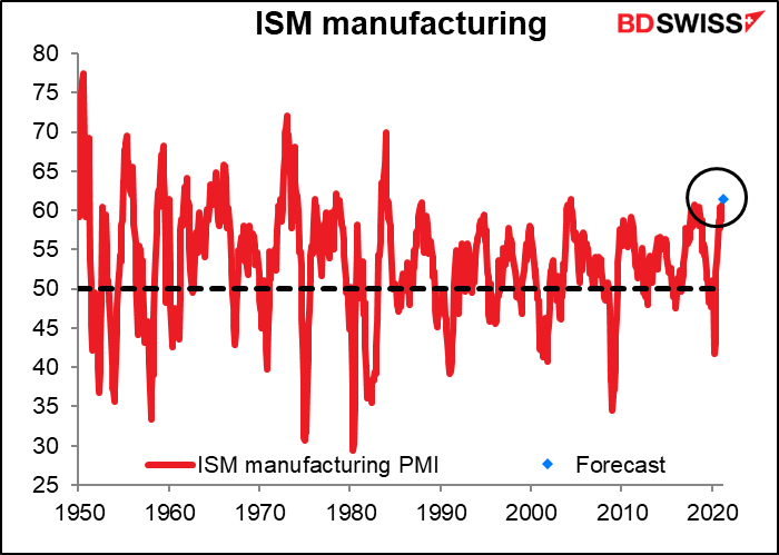 ISM manufacturing