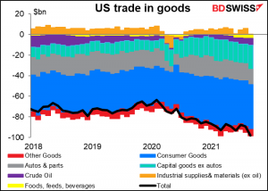US trade in goods