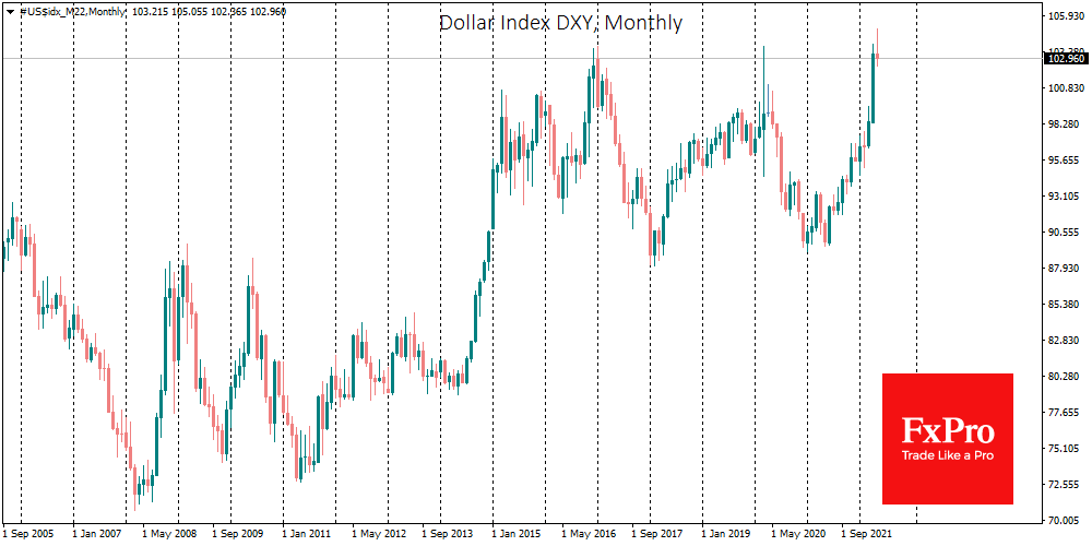 Has the Dollar Index Reversed to a Decline?