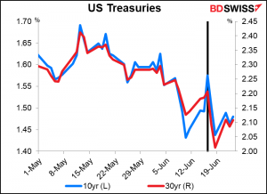 US Treasuries