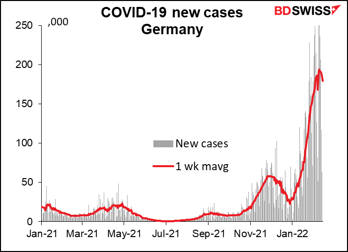 COVID-19 new cases Germany