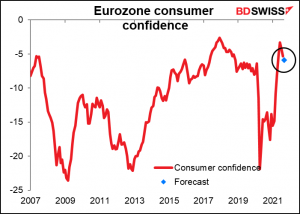 Eurozone consumer confidence