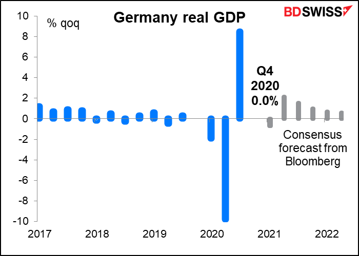 Germany real GDP