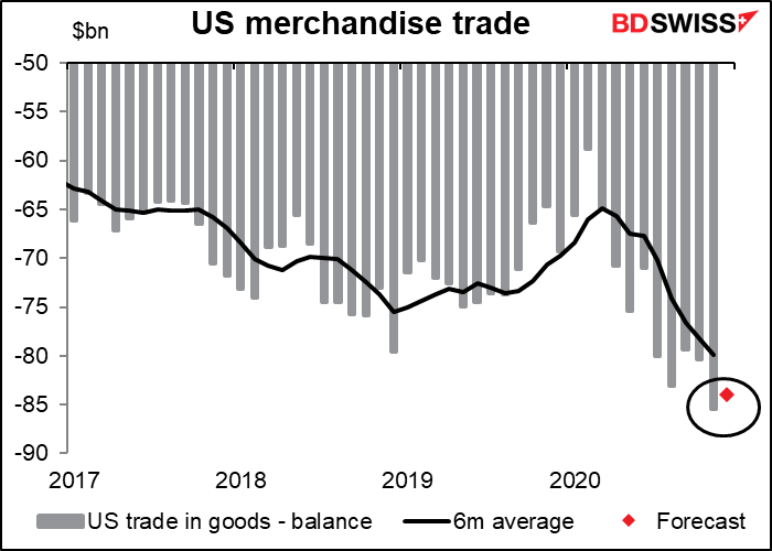 US merchandise trade