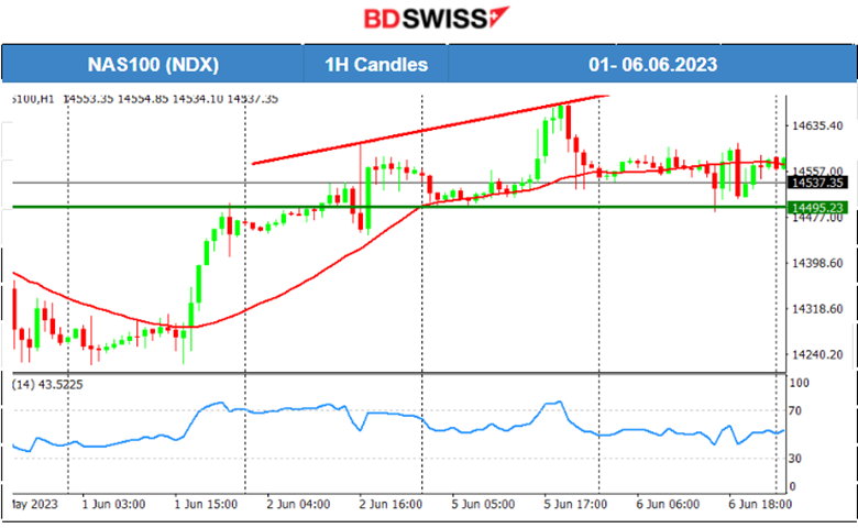 RBA Raises Cash Rate, BOC to follow? U.S. Markets Low Volatility, FOMC and Rate Decision Next Week