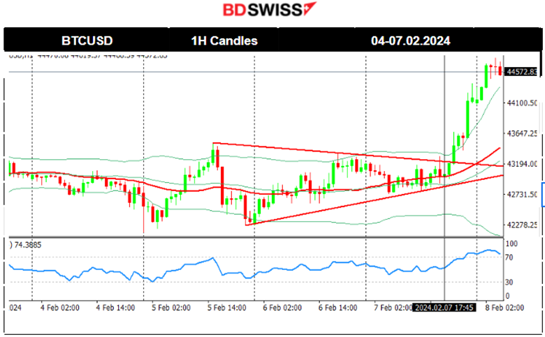 Volatility dropped, USD stable, EUR and GBP gained ground,  Commodities remain high, U.S. stock indices moved to the upside