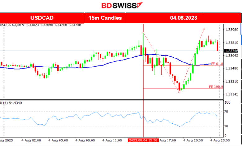 Mixed U.S. Labour Data, USD Weakens as NFP Dropped, Canada’s Drop in Jobs, Metals Higher, U.S. Stocks Settled Lower