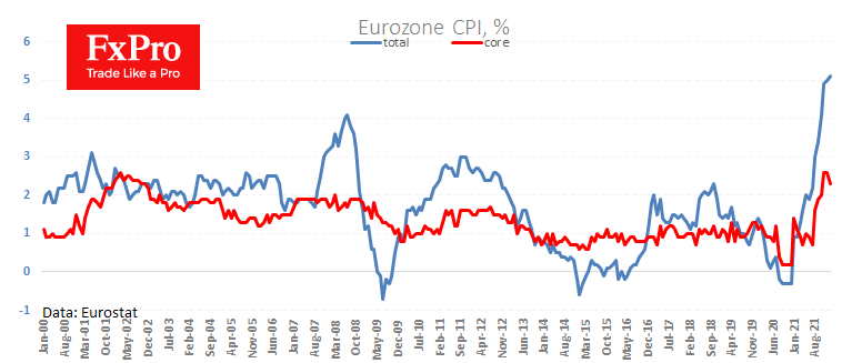 CPI above Expectations Pushing EURUSD Higher