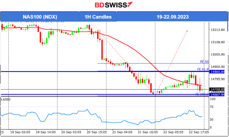 PMIs Stay in Contraction, Increase in Canada’s Retail Sales, U.S. Stocks Lower, Crude Oil Settles 90 USD/b