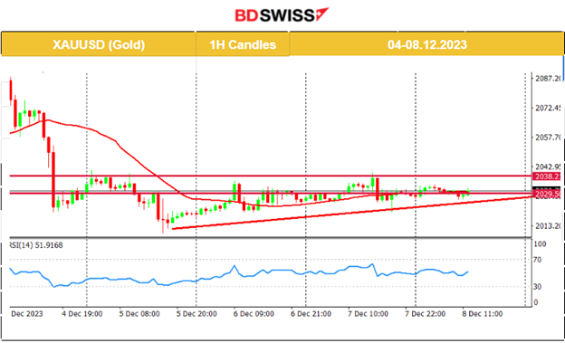 U.S. Jobless Claims Increase, U.S. Indices High Volatility, Crude Oil’s Upward Correction, Gold Calmed and Sideways, USD Weakens Ahead of NFP