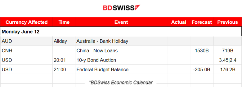 Canada Negative Employment Change, USD Strengthened, Oil Lower, Fed and ECB Ahead