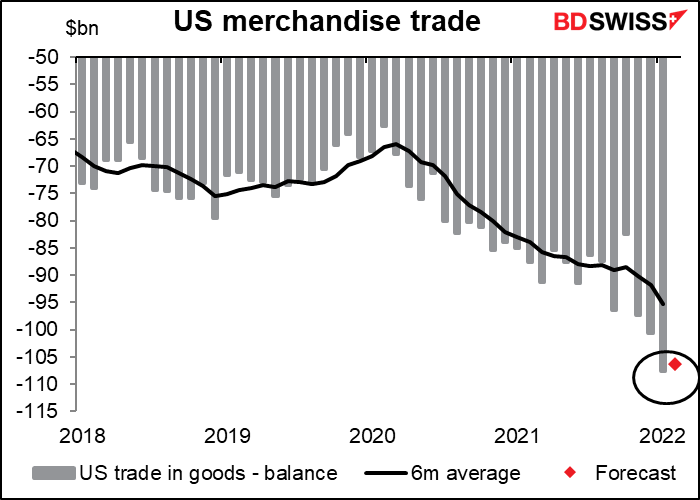 US merchandise trade