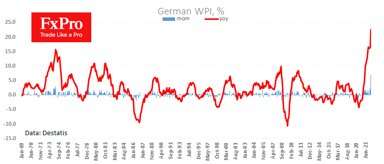 Without an ECB Hawkish Turn, EURUSD could Go below 1.0