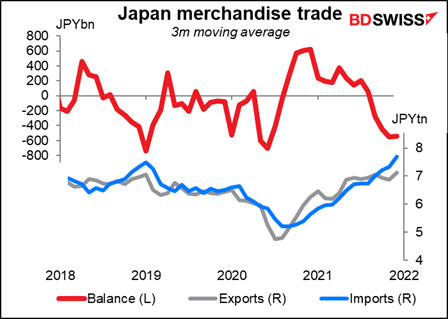 Japan merchandise trade