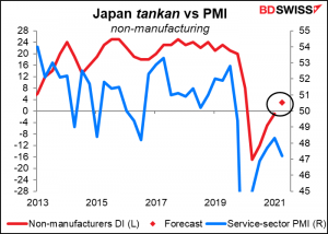 Japan tankan vs PMI