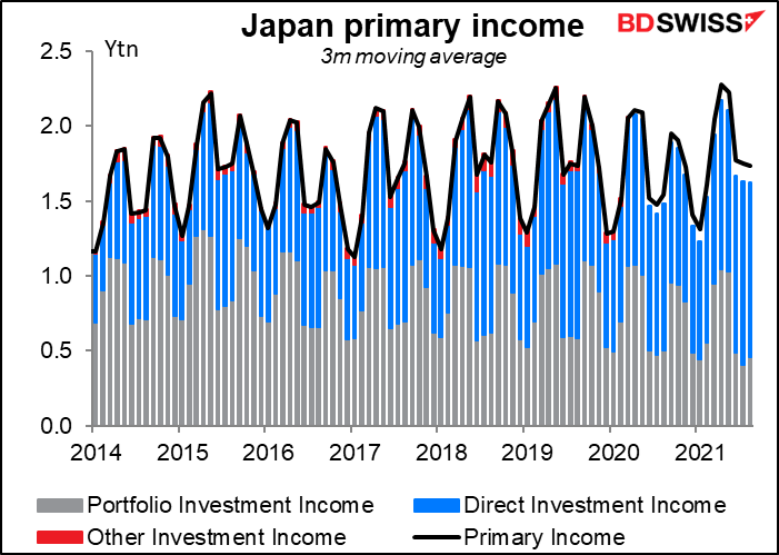Japan primary income