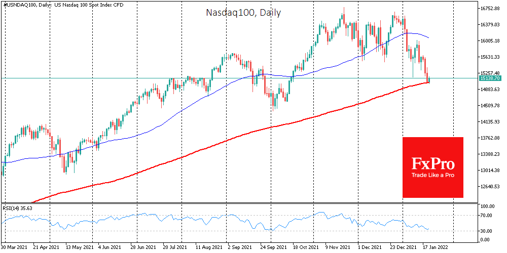 Triple Importance of the 15,000 Level on the Nasdaq100