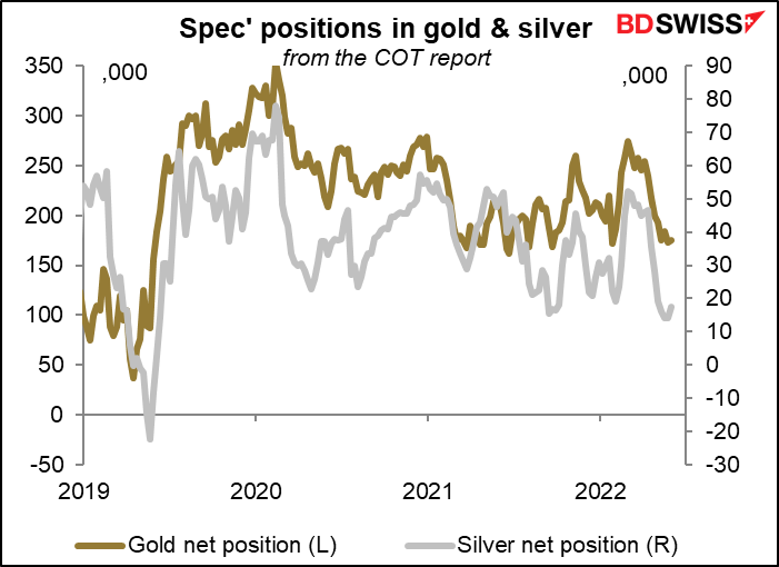 Spec' positions in gold & silver