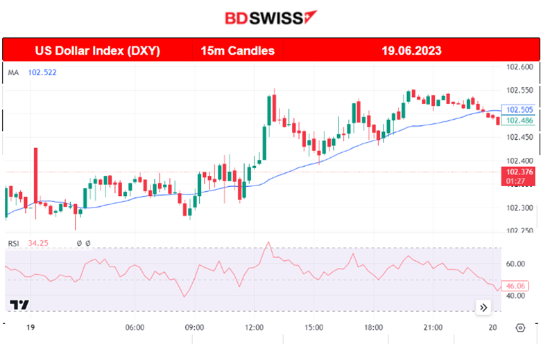 Commodities Settle, USD Gains Ground, AUD Dives After MP Meeting Minutes